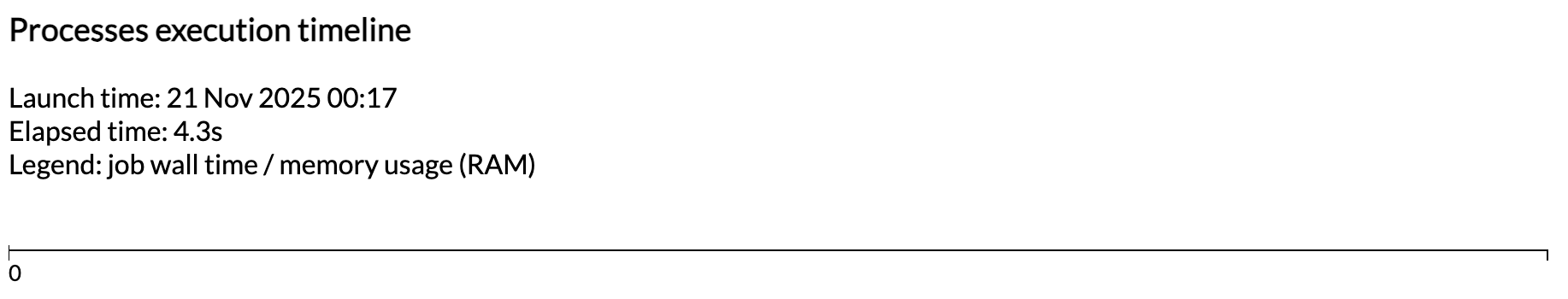 empty execution timeline report