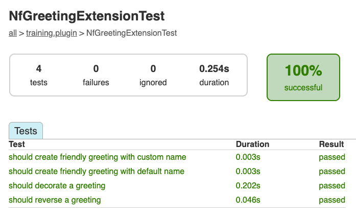 Test report showing all tests passed